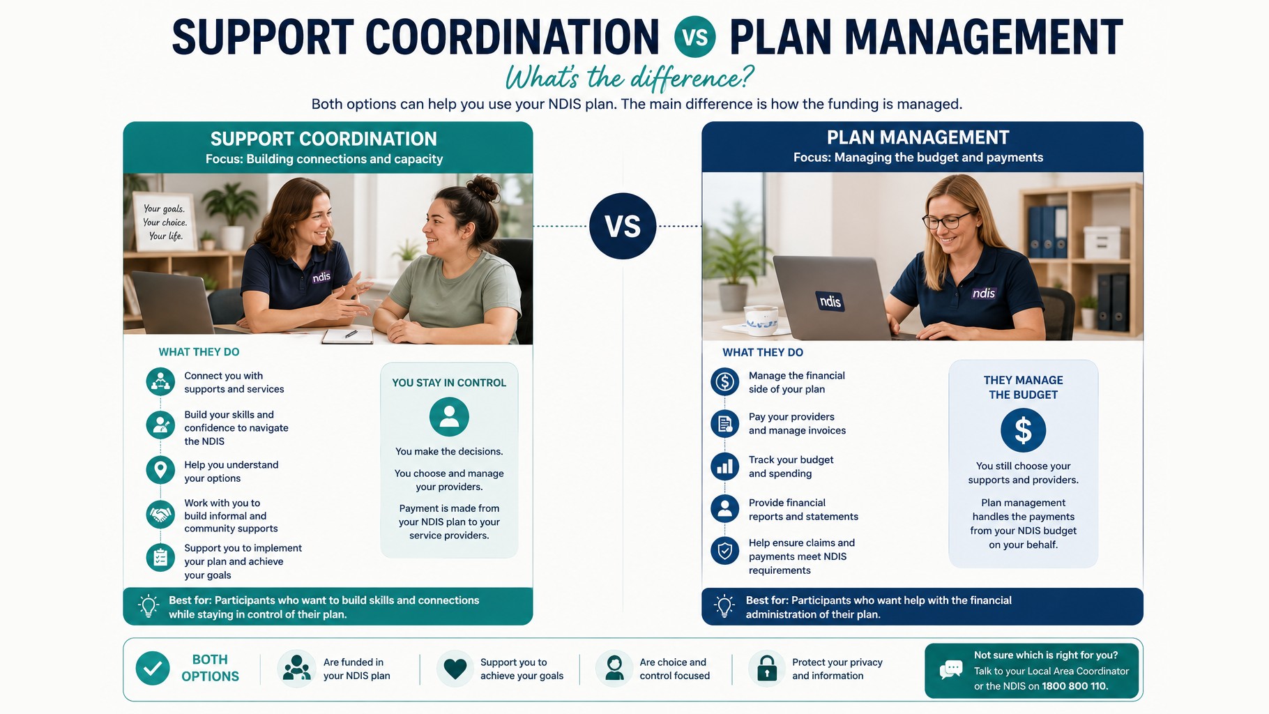 Support Coordination vs Plan Management: What's the Difference?